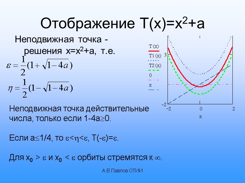 А.В.Павлов ОТИИ Отображение T(x)=x2+a  Неподвижная точка - решения x=x2+a, т.е.  Неподвижная точка